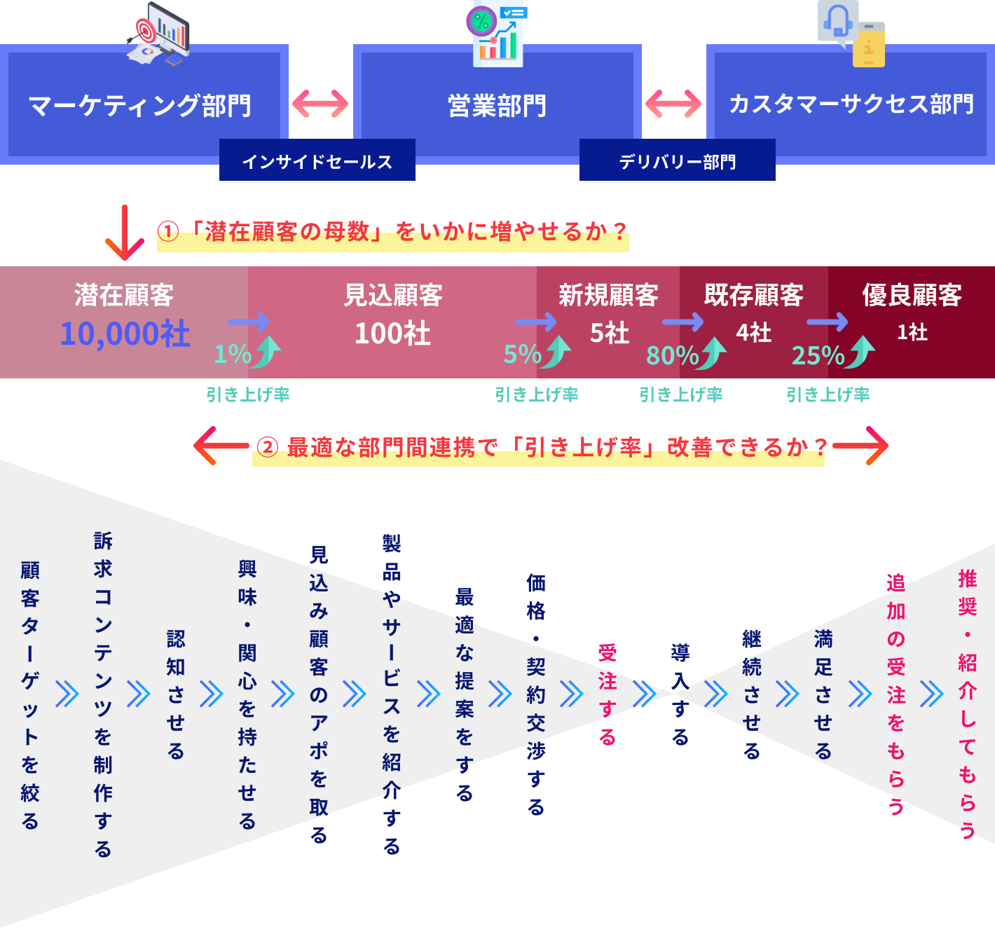 Customer Journey_2