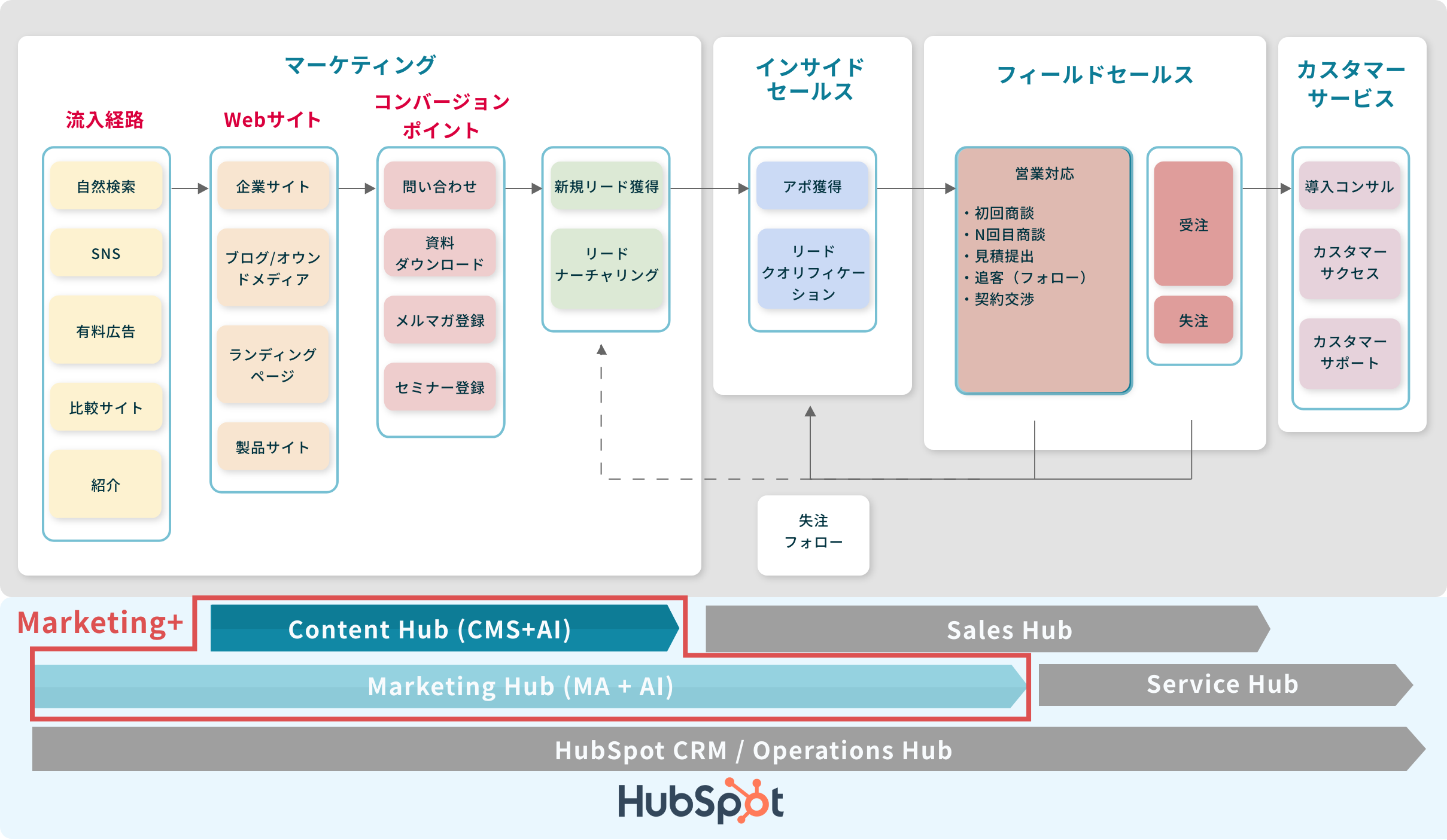 HubSpot_Marketing+
