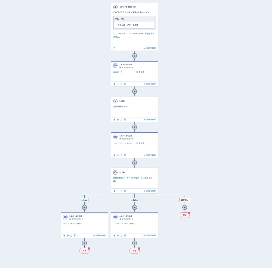 blog-workflow1