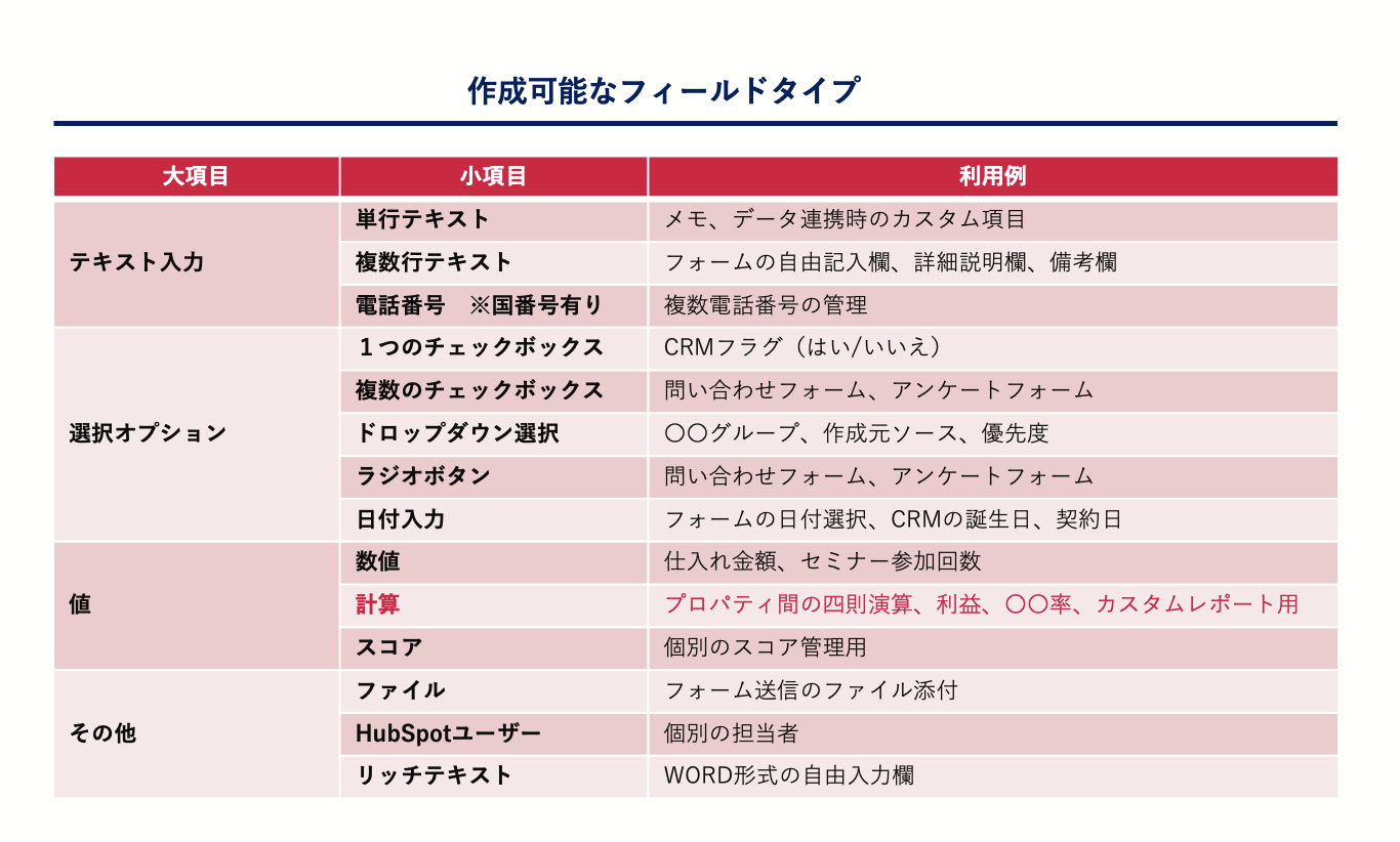 blog-customproperties2