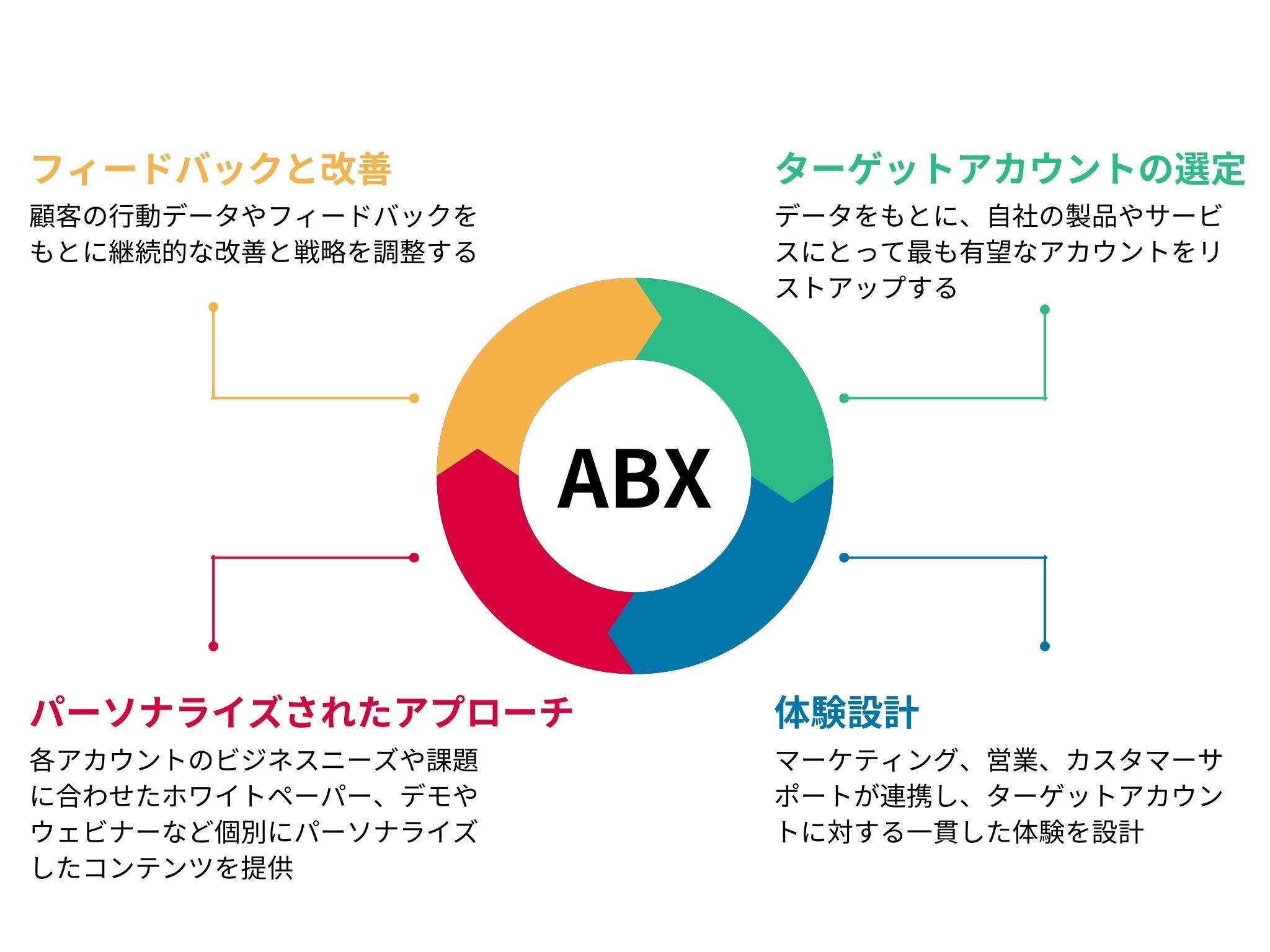 ABX