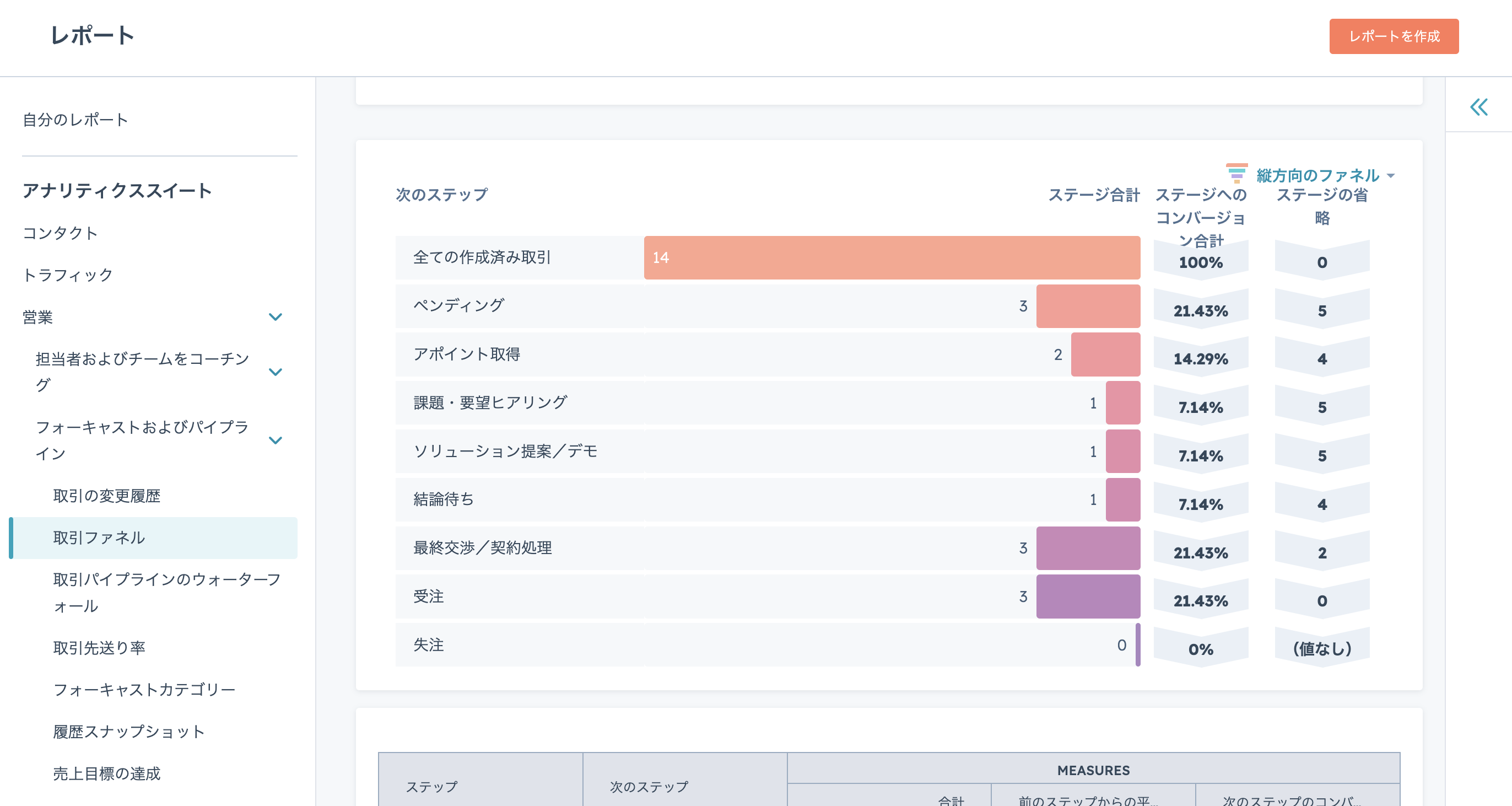 hs-analytics3