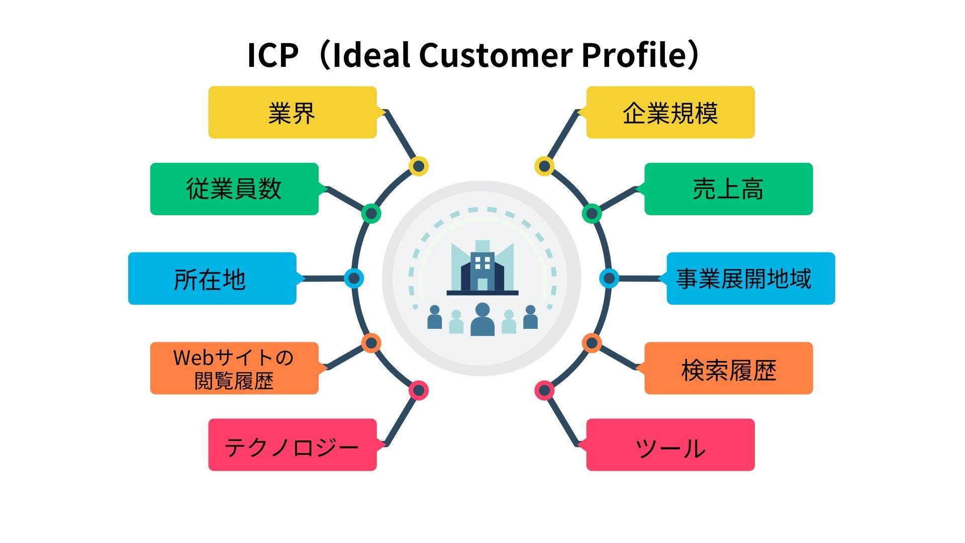 data-icp1